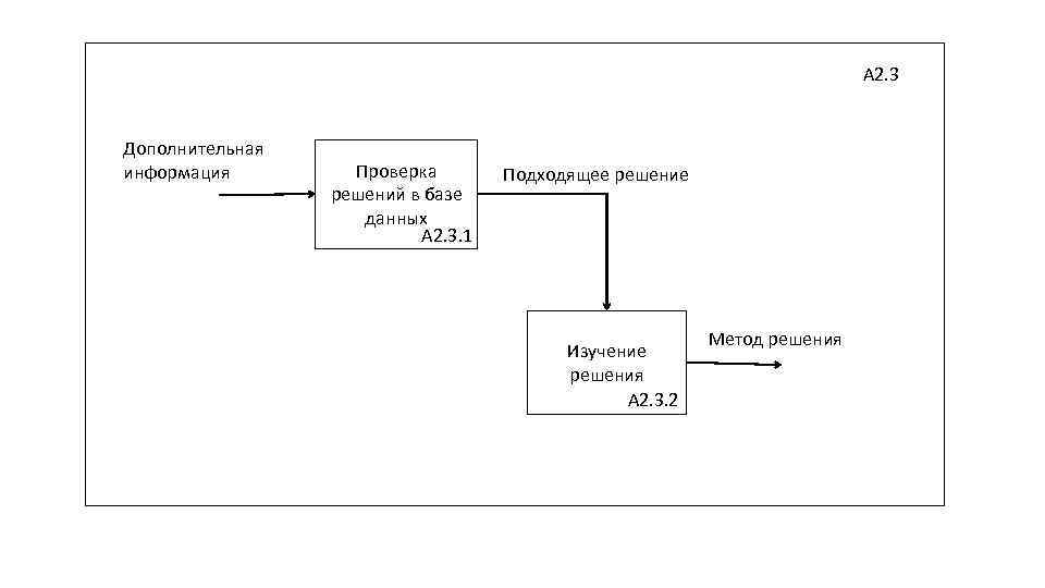 А 2. 3 Дополнительная информация Проверка решений в базе данных А 2. 3. 1