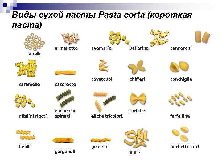 Виды сухой пасты Рasta corta (короткая паста) armallette anelli avemarie ballerine canneroni caramelle caserecce
