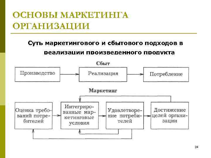 Менеджмент и маркетинг