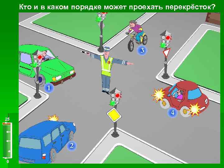 Кто и в каком порядке может проехать перекрёсток? 3 1 4 25 2 0