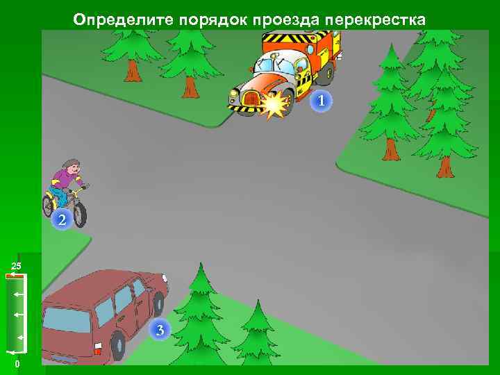 Определите порядок проезда перекрестка 1 2 25 3 0 