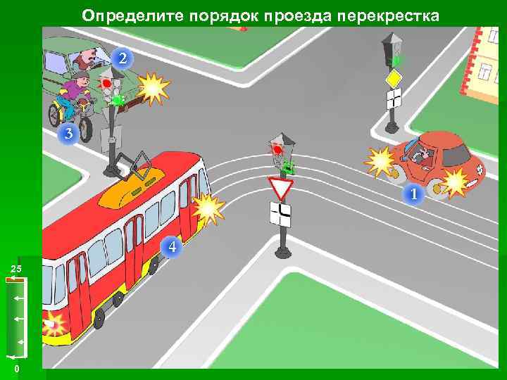 Определите порядок проезда перекрестка 2 3 1 4 25 0 