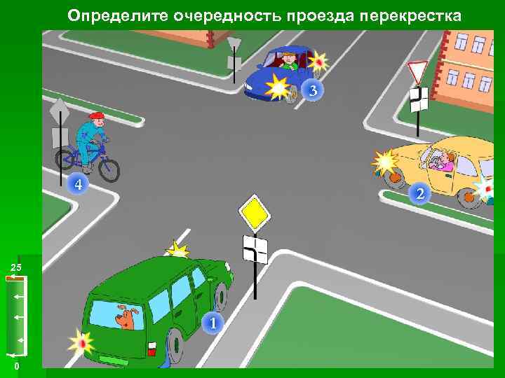 Определите очередность проезда перекрестка 3 4 2 25 1 0 
