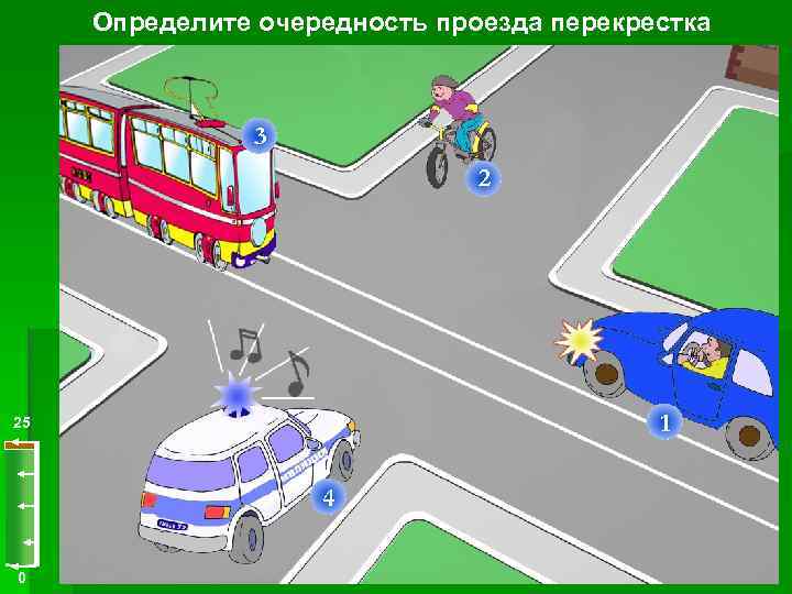 Определите очередность проезда перекрестка 3 2 1 25 4 0 