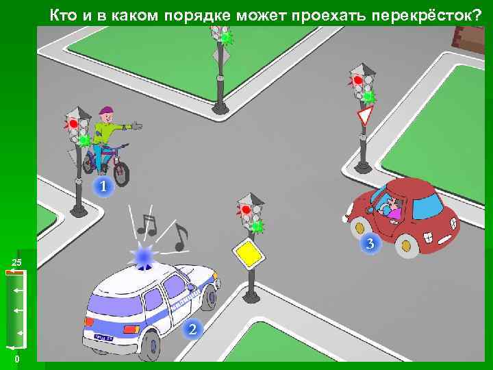 Кто и в каком порядке может проехать перекрёсток? 1 3 25 2 0 