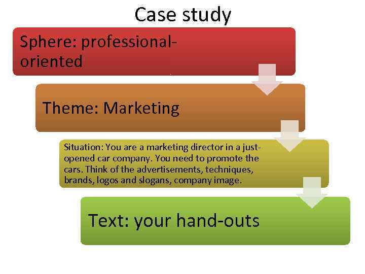 Case study Sphere: professionaloriented Theme: Marketing Situation: You are a marketing director in a