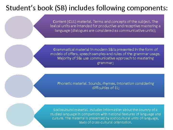 Student’s book (SB) includes following components: Content (CLIL) material. Terms and concepts of the