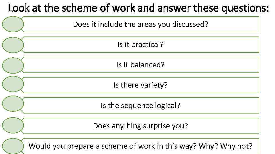 Look at the scheme of work and answer these questions: Does it include the