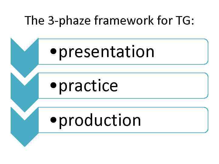 The 3 -phaze framework for TG: • presentation • practice • production 