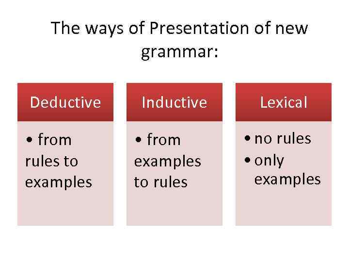 The ways of Presentation of new grammar: Deductive • from rules to examples Inductive