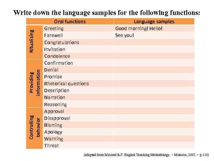 Teaching writing in Profile school 