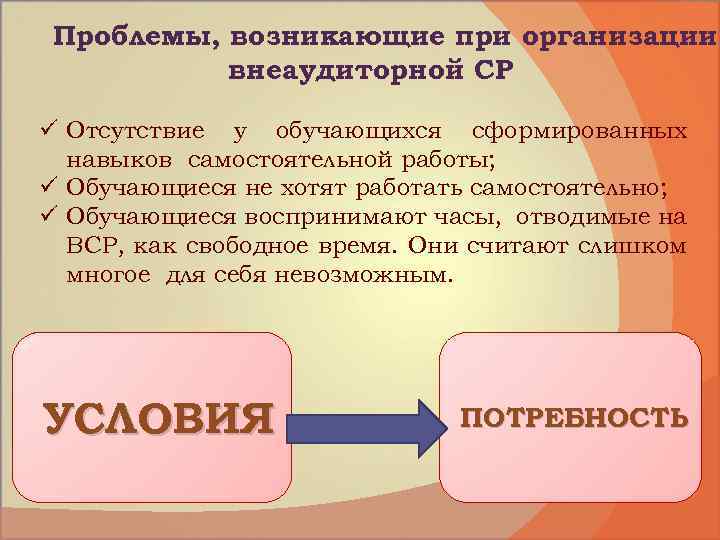 Проблемы, возникающие при организации внеаудиторной СР ü Отсутствие у обучающихся сформированных навыков самостоятельной работы;