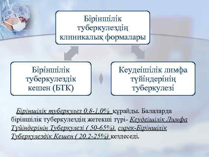 Біріншілік туберкулездің клиникалық формалары Біріншілік туберкулездік кешен (БТК) Кеудеішілік лимфа түйіндерінің туберкулезі Біріншілік туберкулез
