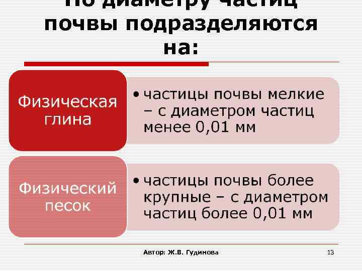По диаметру частиц почвы подразделяются на: Автор: Ж. В. Гудинова 13 