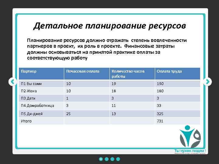 Детальное планирование проекта