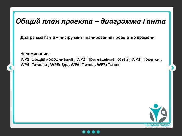 Общий план проекта – диаграмма Ганта Диаграмма Ганта – инструмент планирования проекта по времени