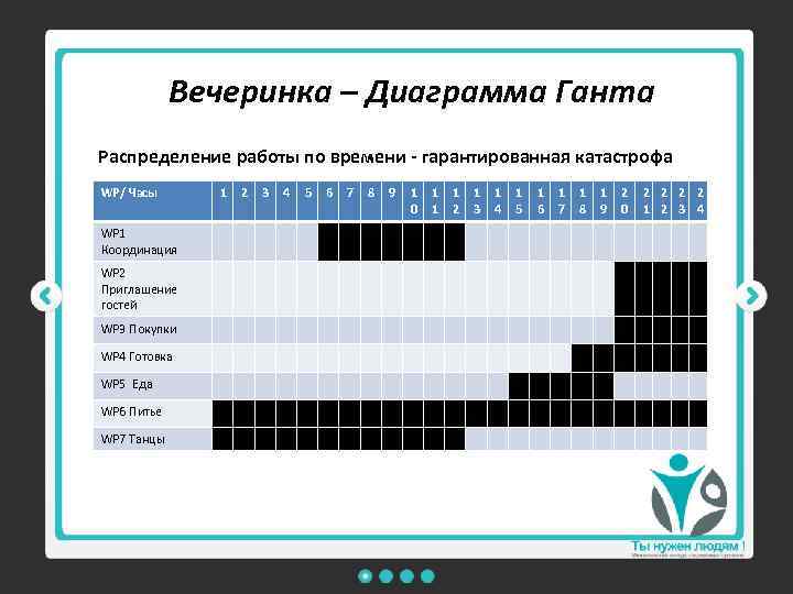 Как составить план вечеринки