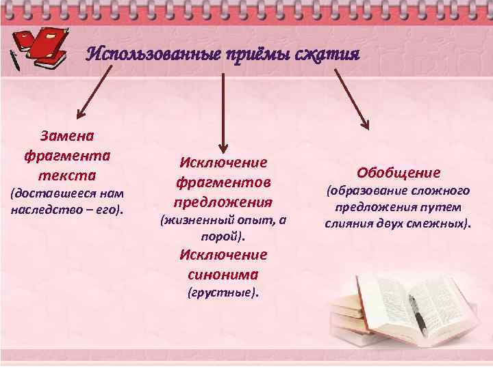Использованные приёмы сжатия Замена фрагмента текста (доставшееся нам наследство – его). Исключение фрагментов предложения