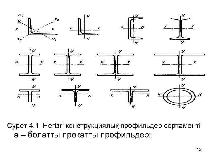 Сурет 4. 1 Негізгі конструкциялық профильдер сортаменті а – болатты прокатты профильдер; 15 