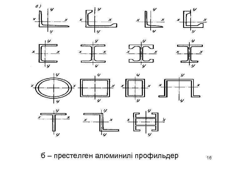 б – престелген алюминилі профильдер 16 