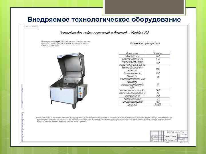 Внедряемое технологическое оборудование 