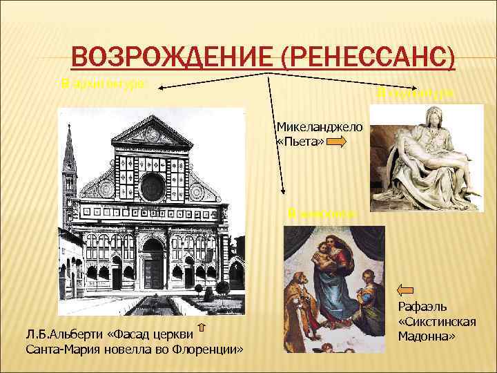 ВОЗРОЖДЕНИЕ (РЕНЕСCАНС) В архитектуре: В скульптуре: Микеланджело «Пьета» В живописи: Л. Б. Альберти «Фасад