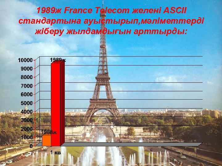 1989 ж France Telecom желені ASCII стандартына ауыстырып, мәліметтерді жіберу жылдамдығын арттырды: 