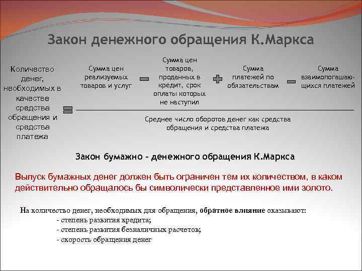 Закон денежного обращения К. Маркса Количество денег, необходимых в качестве средства обращения и средства