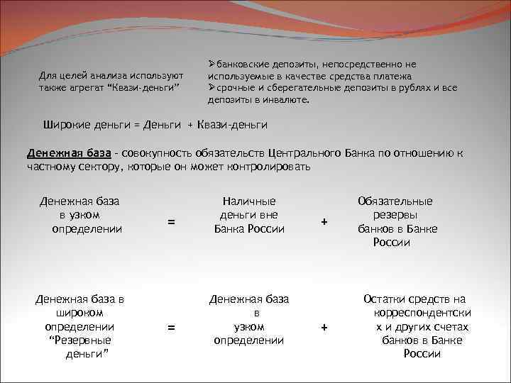 Для целей анализа используют также агрегат “Квази-деньги” Øбанковские депозиты, непосредственно не используемые в качестве