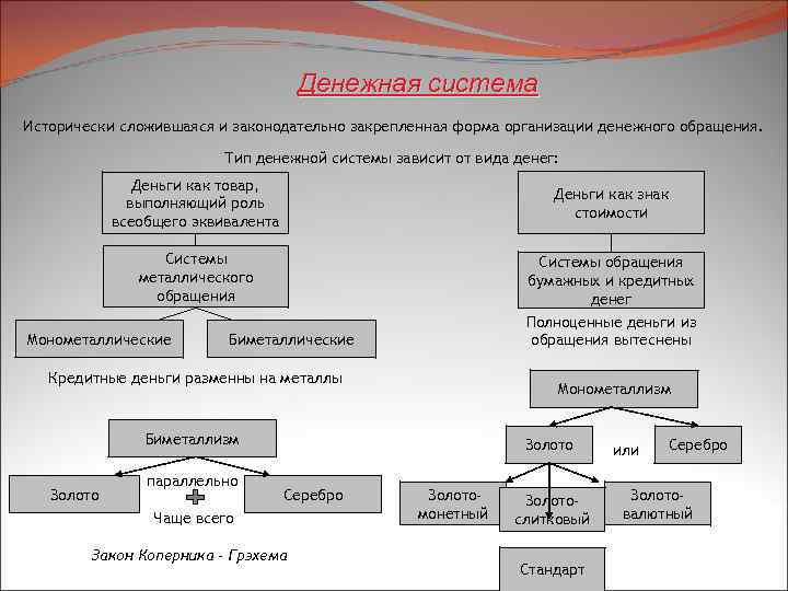 Денежная система Исторически сложившаяся и законодательно закрепленная форма организации денежного обращения. Тип денежной системы