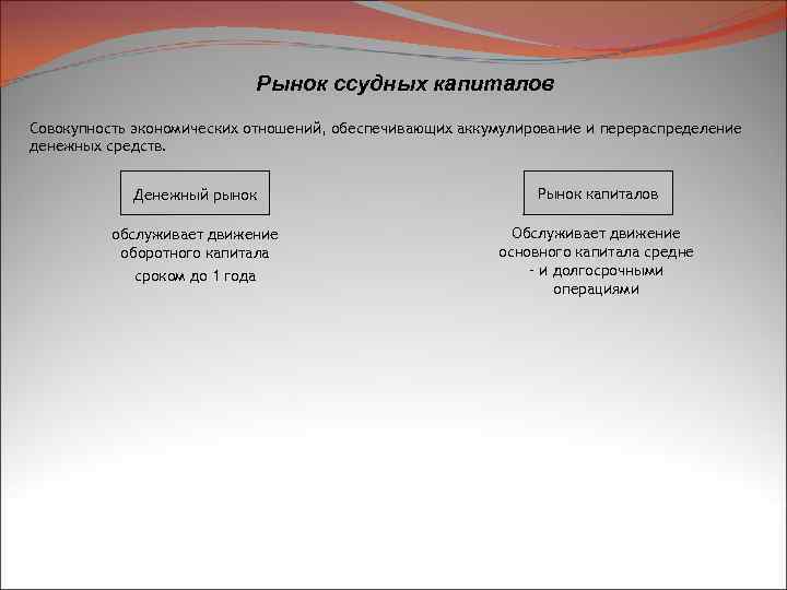 Рынок ссудных капиталов Совокупность экономических отношений, обеспечивающих аккумулирование и перераспределение денежных средств. Денежный рынок