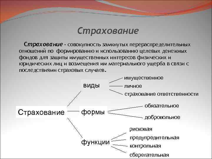 Страхование - совокупность замкнутых перераспределительных отношений по формированию и использованию целевых денежных фондов для