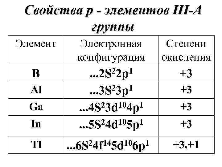 Lekciya 7 Himiya Elementov R Bloka