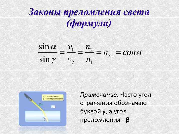 Законы преломления света (формула) Примечание. Часто угол отражения обозначают буквой γ, а угол преломления