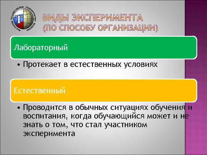 Лабораторный • Протекает в естественных условиях Естественный • Проводится в обычных ситуациях обучения и