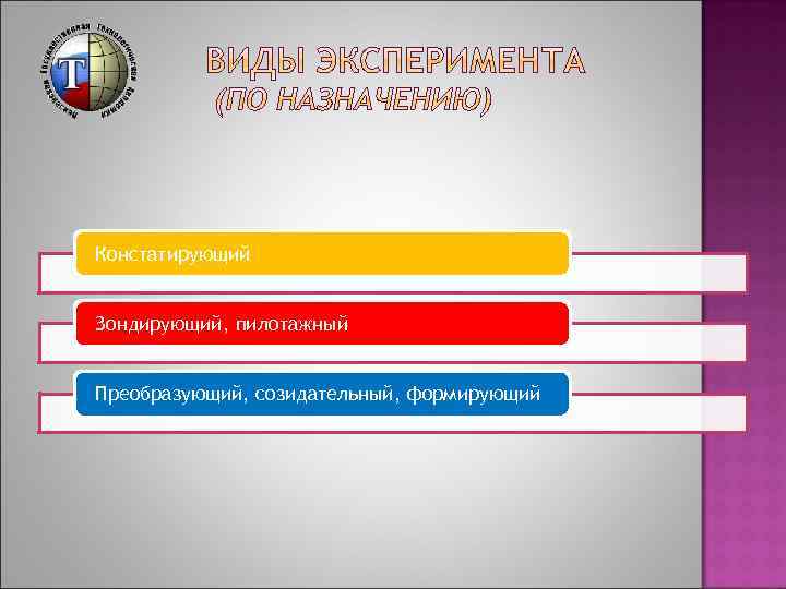 Констатирующий Зондирующий, пилотажный Преобразующий, созидательный, формирующий 