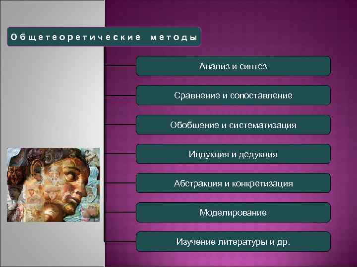 Синтез дедукция. Обобщение абстрагирование индукция дедукция аналогия. Примеры индукция , анализ, Синтез,дедукция,сравнение. Анализ Синтез индукция дедукция обобщение. Анализ Синтез сравнение обобщение абстрагирование индукция дедукция.