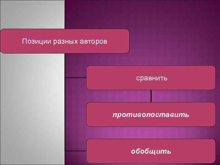 Позиции разных авторов сравнить противопоставить обобщить 