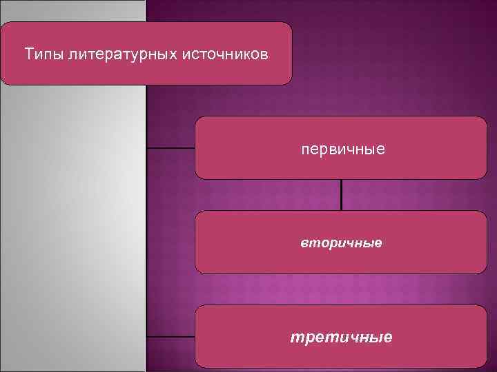 Типы литературных источников первичные вторичные третичные 