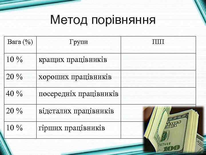 Метод порівняння Вага (%) Групи 10 % кращих працівників 20 % хороших працівників 40