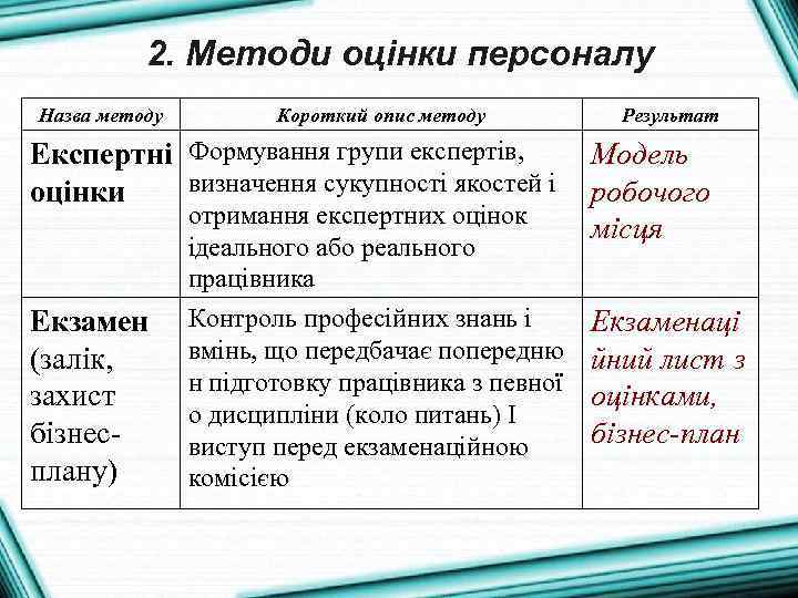2. Методи оцінки персоналу Назва методу Короткий опис методу Експертні Формування групи експертів, визначення