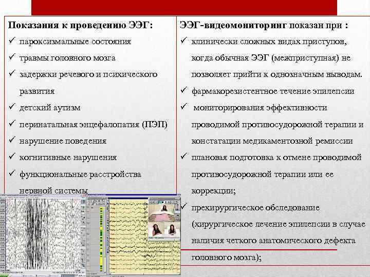 Показания к проведению ЭЭГ: ЭЭГ-видеомониторинг показан при : ü пароксизмальные состояния ü клинически сложных