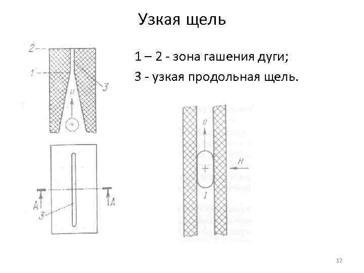 Узкая щель 1 – 2 - зона гашения дуги; 3 - узкая продольная щель.