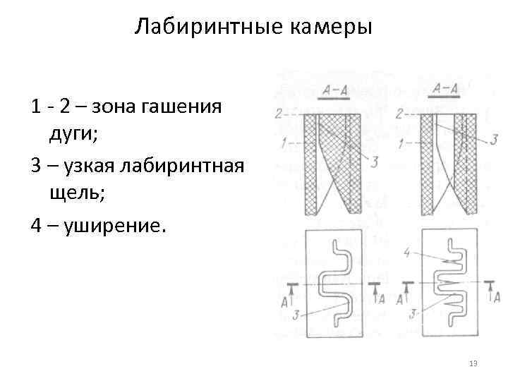 Лабиринтные камеры 1 - 2 – зона гашения дуги; 3 – узкая лабиринтная щель;