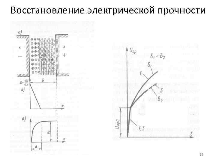 Классы коммутации электрических машин