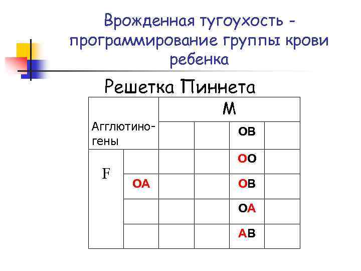 Врожденная тугоухость программирование группы крови ребенка Решетка Пиннета Агглютиногены F M ОВ ОО ОА