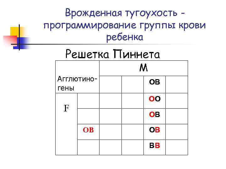 Врожденная тугоухость программирование группы крови ребенка Решетка Пиннета Агглютиногены M ОВ ОО F ОВ