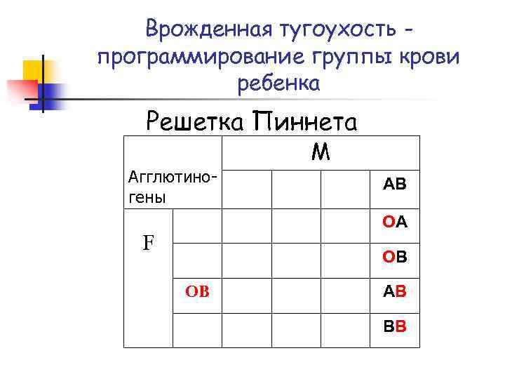 Врожденная тугоухость программирование группы крови ребенка Решетка Пиннета Агглютиногены M АВ ОА F ОВ