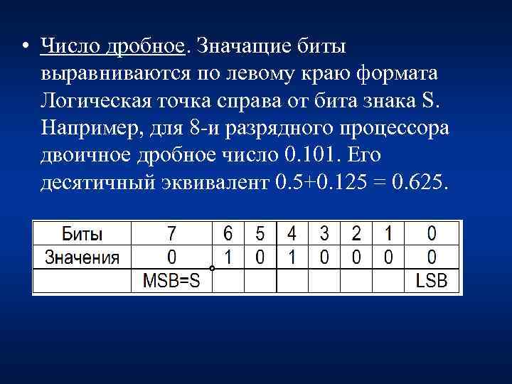  • Число дробное. Значащие биты выравниваются по левому краю формата Логическая точка справа