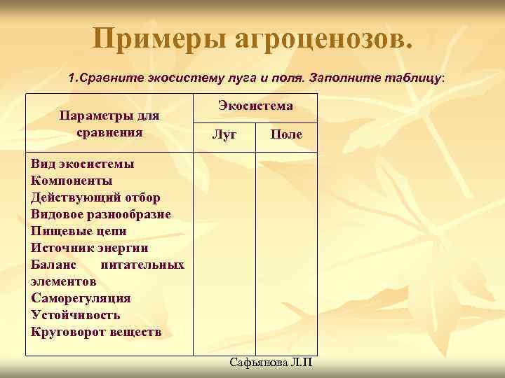 Презентация агроценозы 9 класс биология